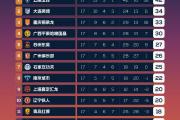 开云体育APP下载-关于横滨水手主场取胜济州联，积分榜领先其他球队！的信息