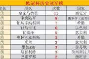 开云体育app-欧洲强队作战出彩，国际篮球职业赛事中取得好成绩的简单介绍