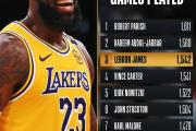 开云体育-包含NBA明星赛：詹姆斯再次当选最有价值球员的词条