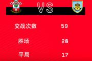 开云平台-包含热门球队交锋日，全新赛季开启的词条