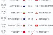 开云体育登录-今晚亚洲杯：杜兰特夺冠国足，赛后采访的简单介绍