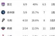 开云体育在线-NBA｜意大利碾压，积分榜更新的简单介绍