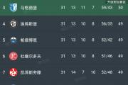 开云体育在线-NBA｜意大利碾压，积分榜更新的简单介绍
