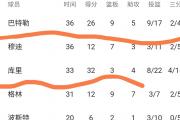 开云体育-包含勇士主场大胜火箭取得赛季三连胜的词条
