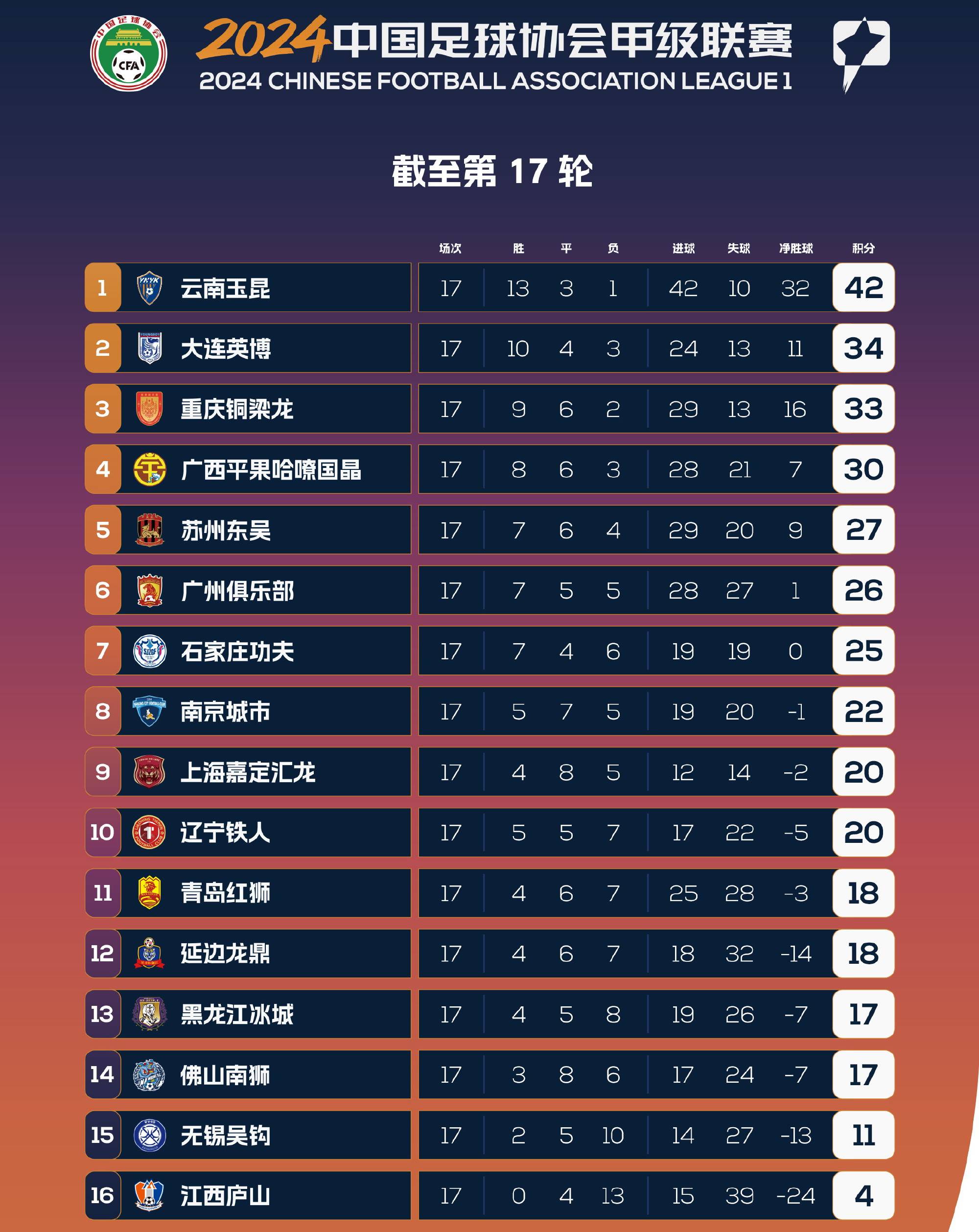 关于横滨水手主场取胜济州联，积分榜领先其他球队！的信息
