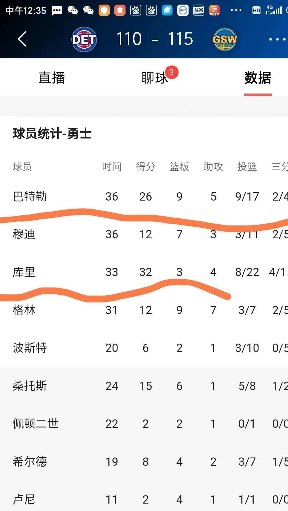 包含勇士主场大胜火箭取得赛季三连胜的词条