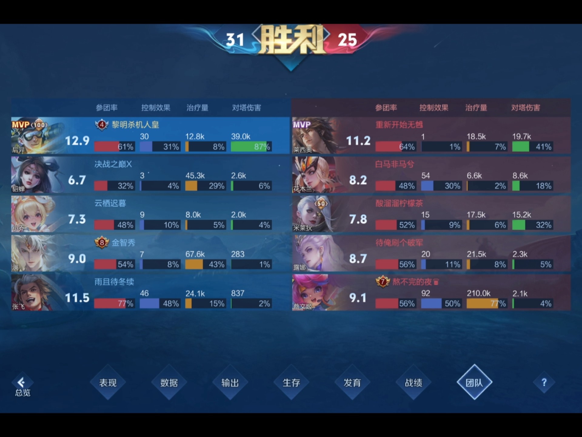 专家预测王者荣耀胜率超六成,结果成焦点的简单介绍 专家预测王者荣耀胜率超六成,结果成焦点的简单介绍